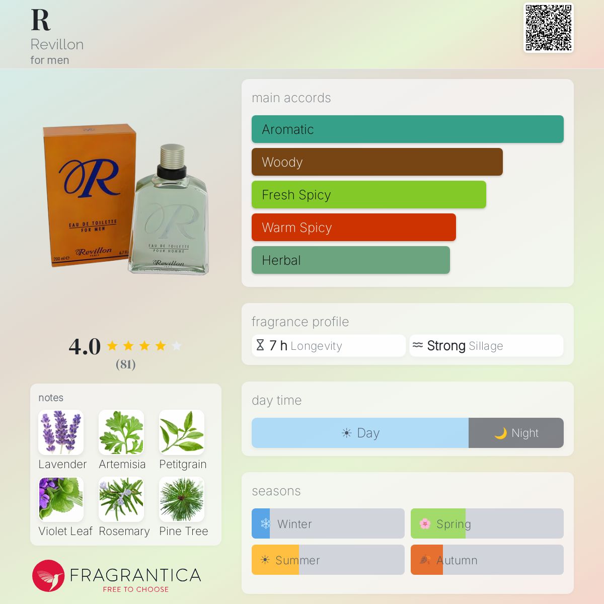Fragrantica image 5