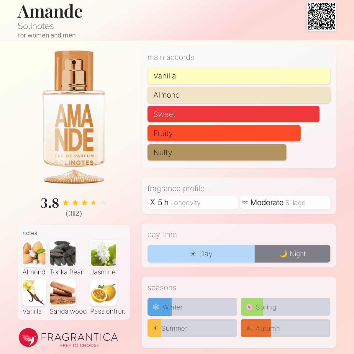 Profile card