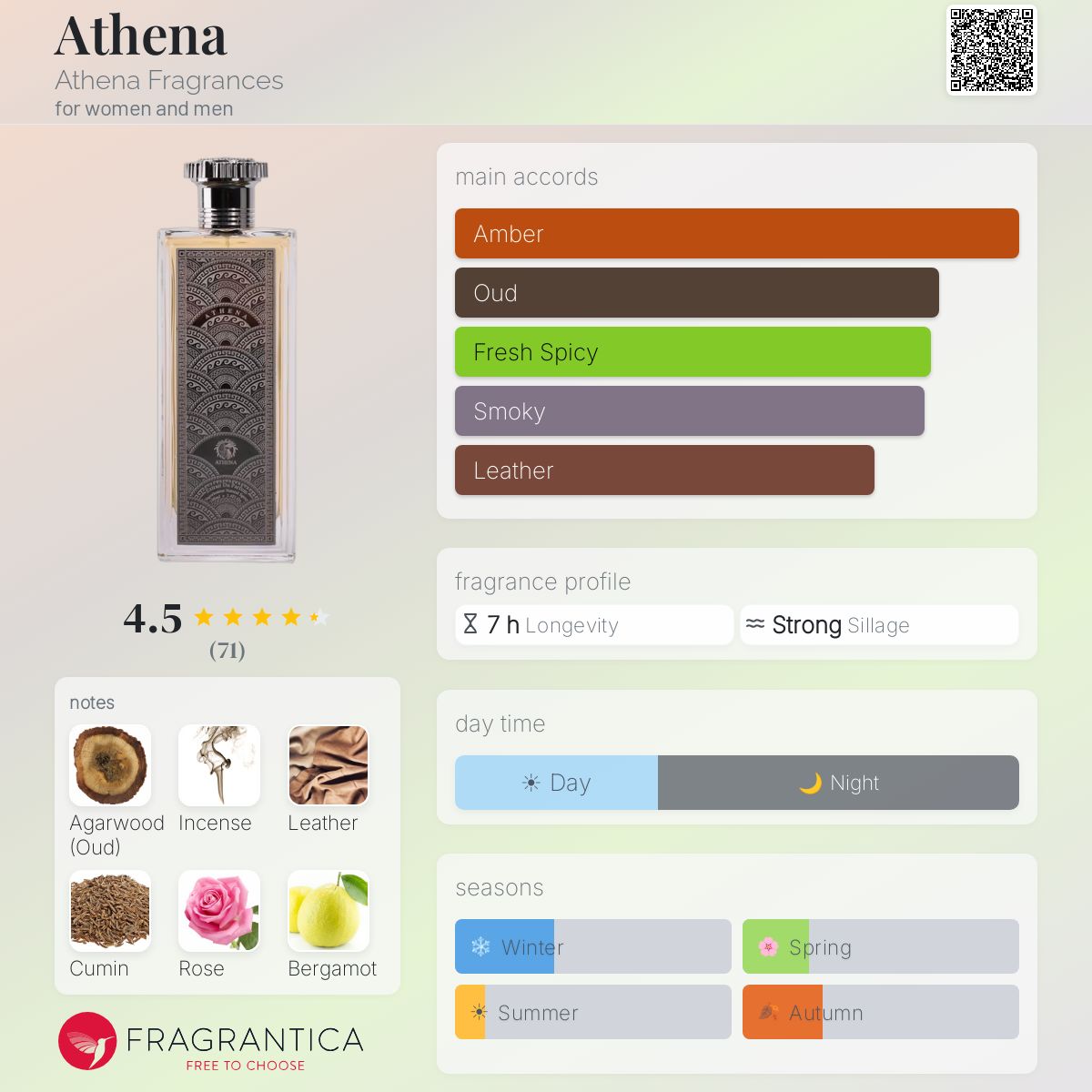 Profile card