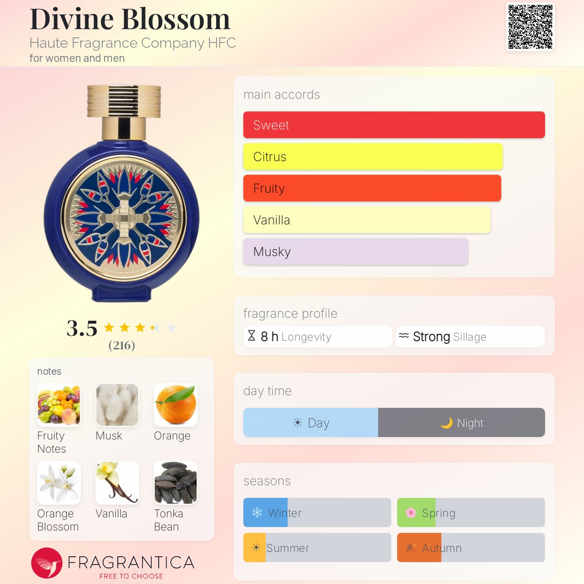 Divine Blossom Haute Fragrance Company HFC perfume - a fragrance