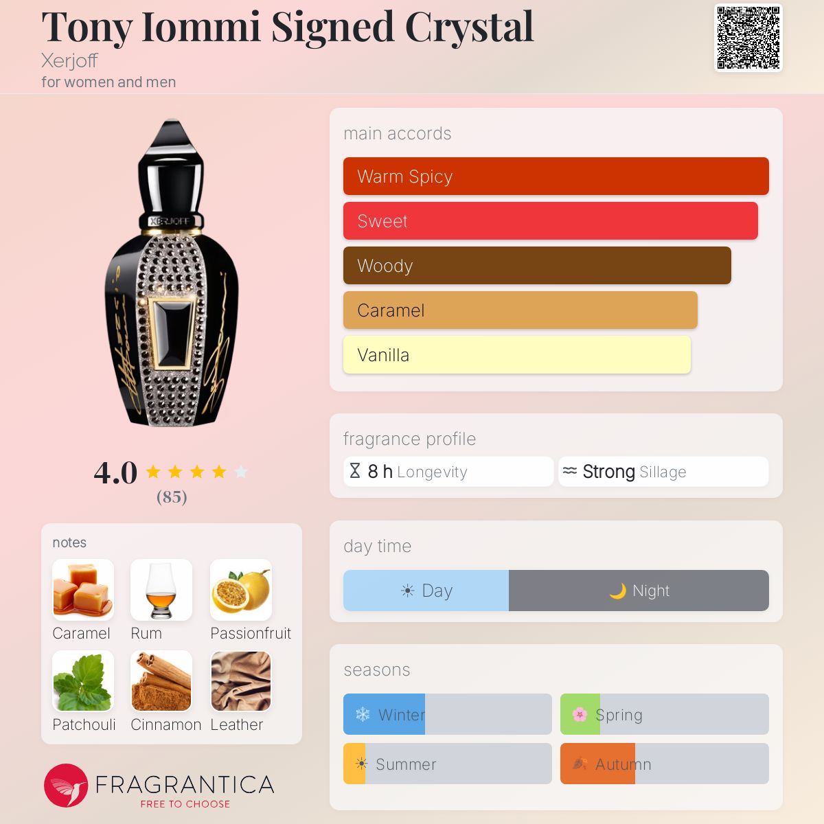 Profile card