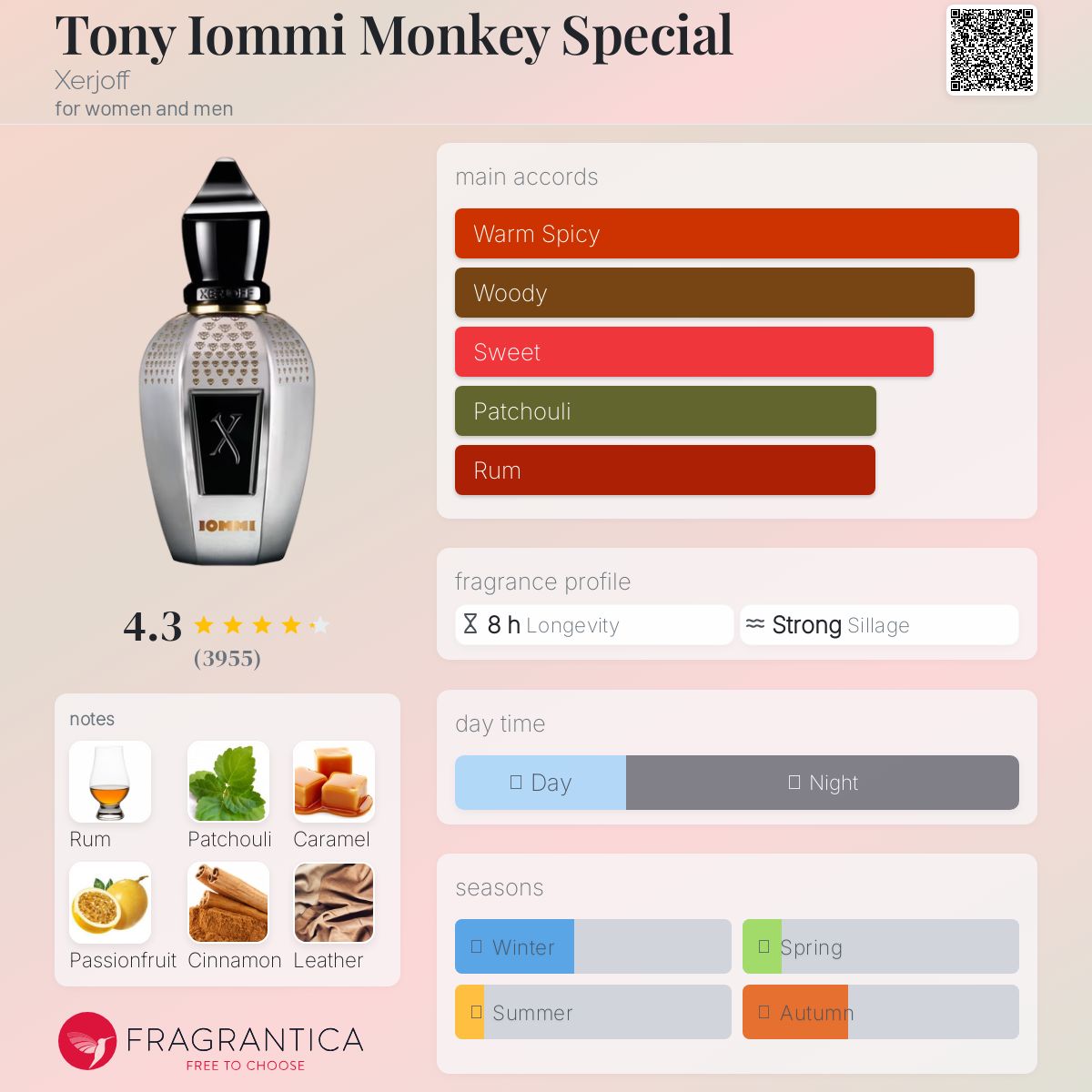 Tony Iommi Monkey Special Xerjoff perfume - a fragrance for women