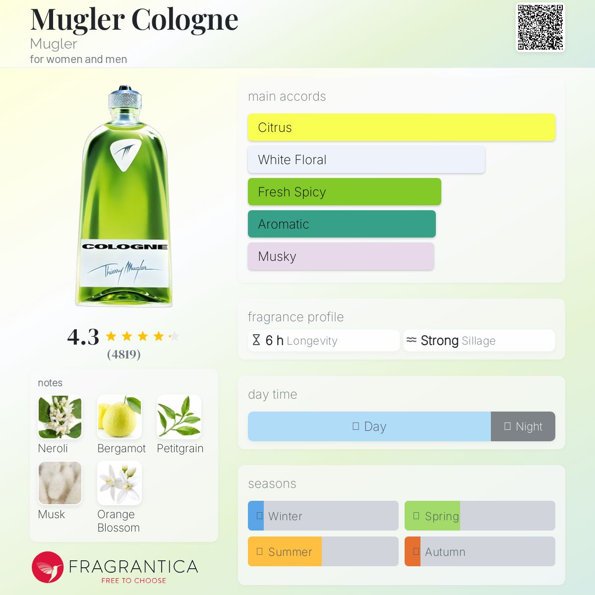 Mugler Cologne Mugler perfume - a fragrance for women and men 2001