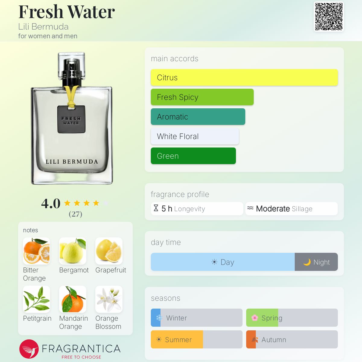 Fragrantica image 5