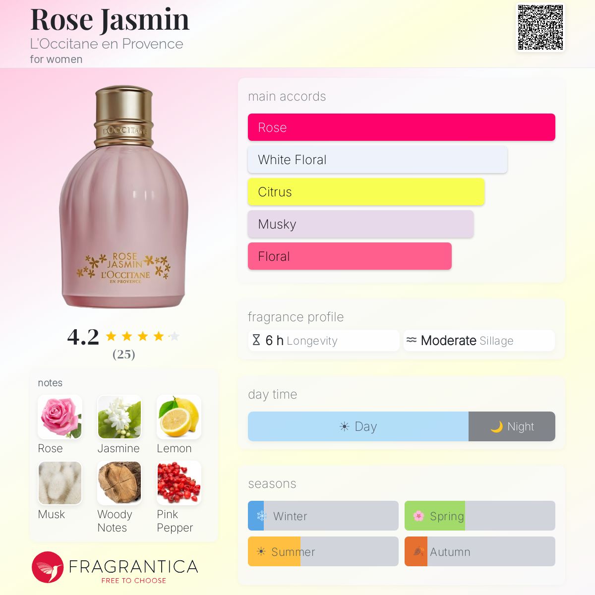 L'OCCITANE ROSE JASMIN セット Rose Jasmin L'Occitane en Provence perfume - a fragrance for women