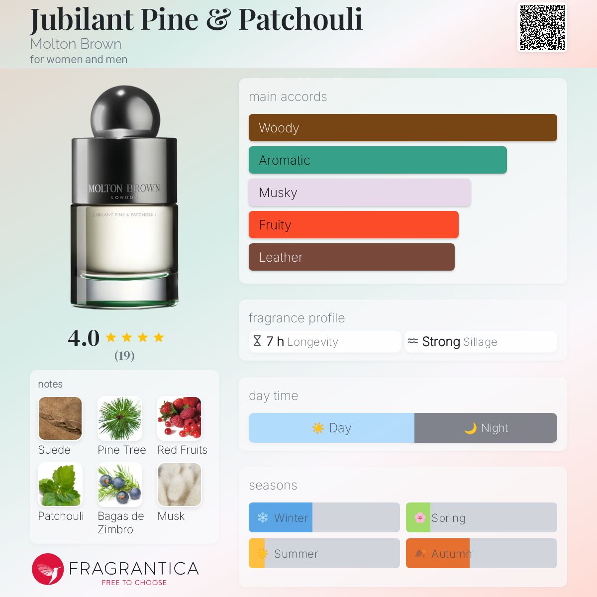 Jubilant Pine & Patchouli Molton Brown perfume - a
