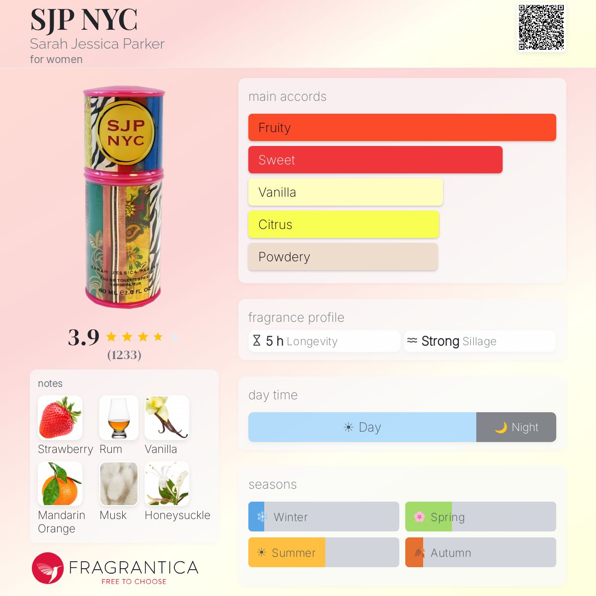 Fragrantica image 5