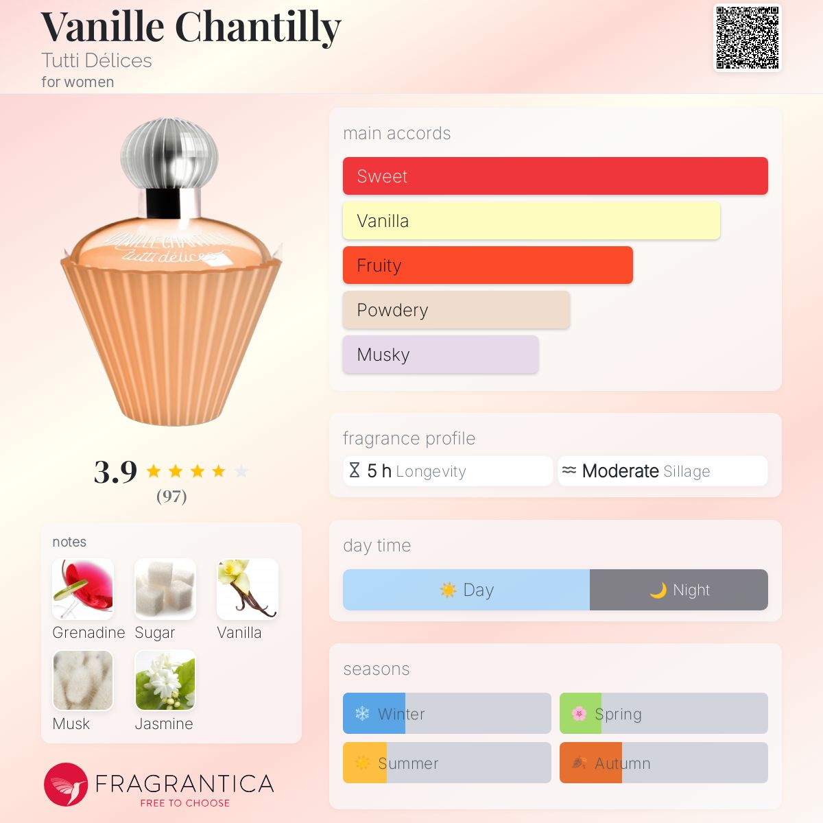 Vanille Chantilly Tutti Délices perfume a fragrance for women 2021