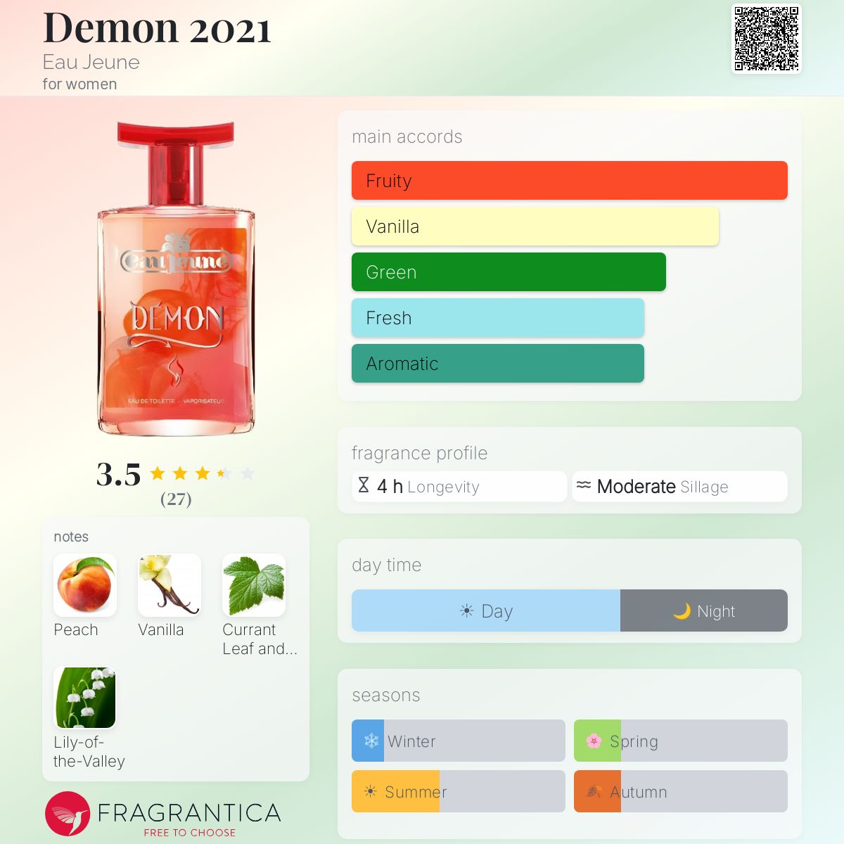 Parfum Eau Jeune Démon 75 Ml Eau De Toilette Féminine Florale - Neuf Origine France