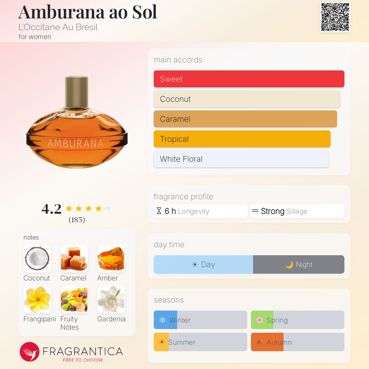 Profile card