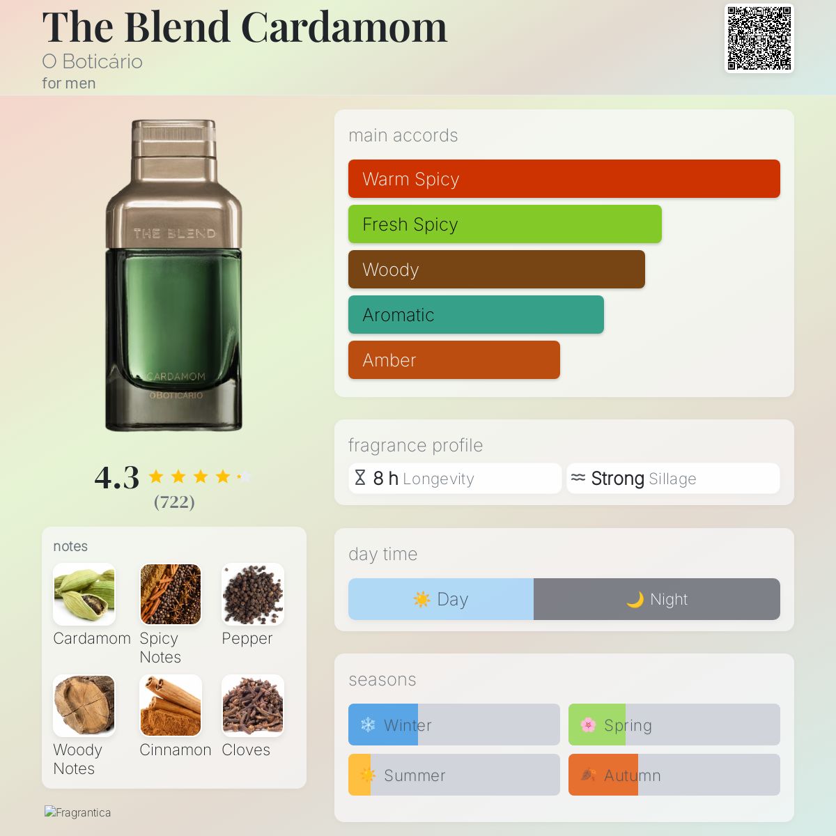 The Blend Cardamom O Boticário cologne a fragrance for men 2021