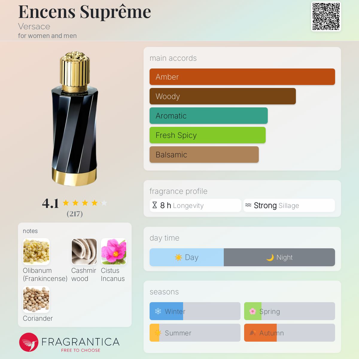 Encens Suprême Versace perfume a fragrance for women and men