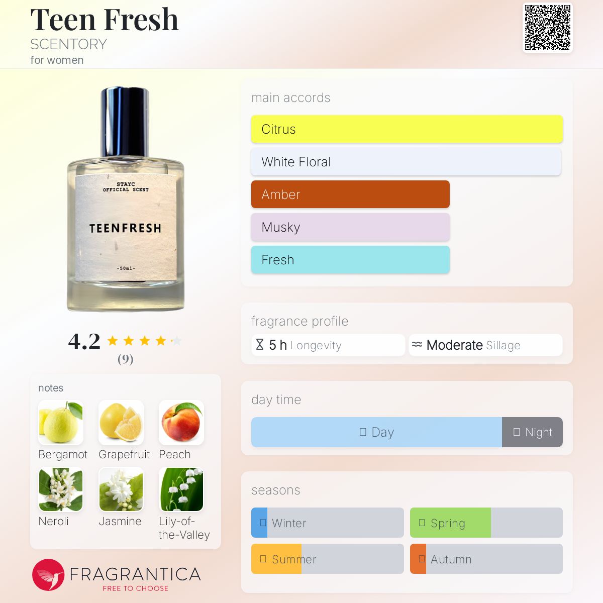 Teen Fresh SCENTORY perfume - a fragrance for women 2021