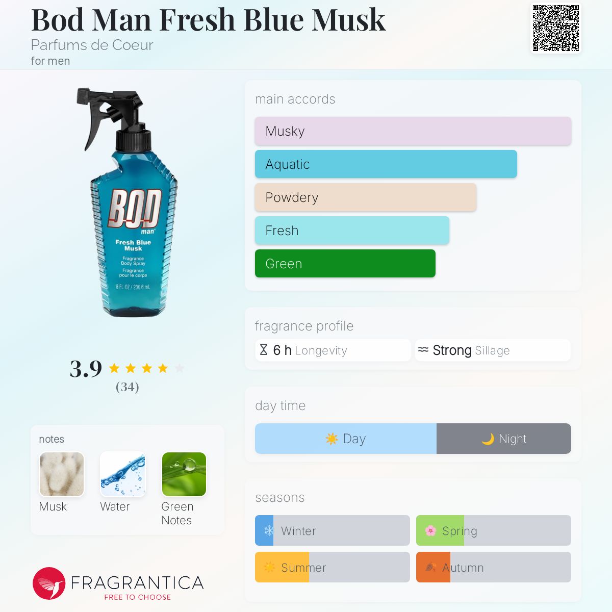Men Perfume Masculine Scent Names Male Musky Smell Bod Man Fresh