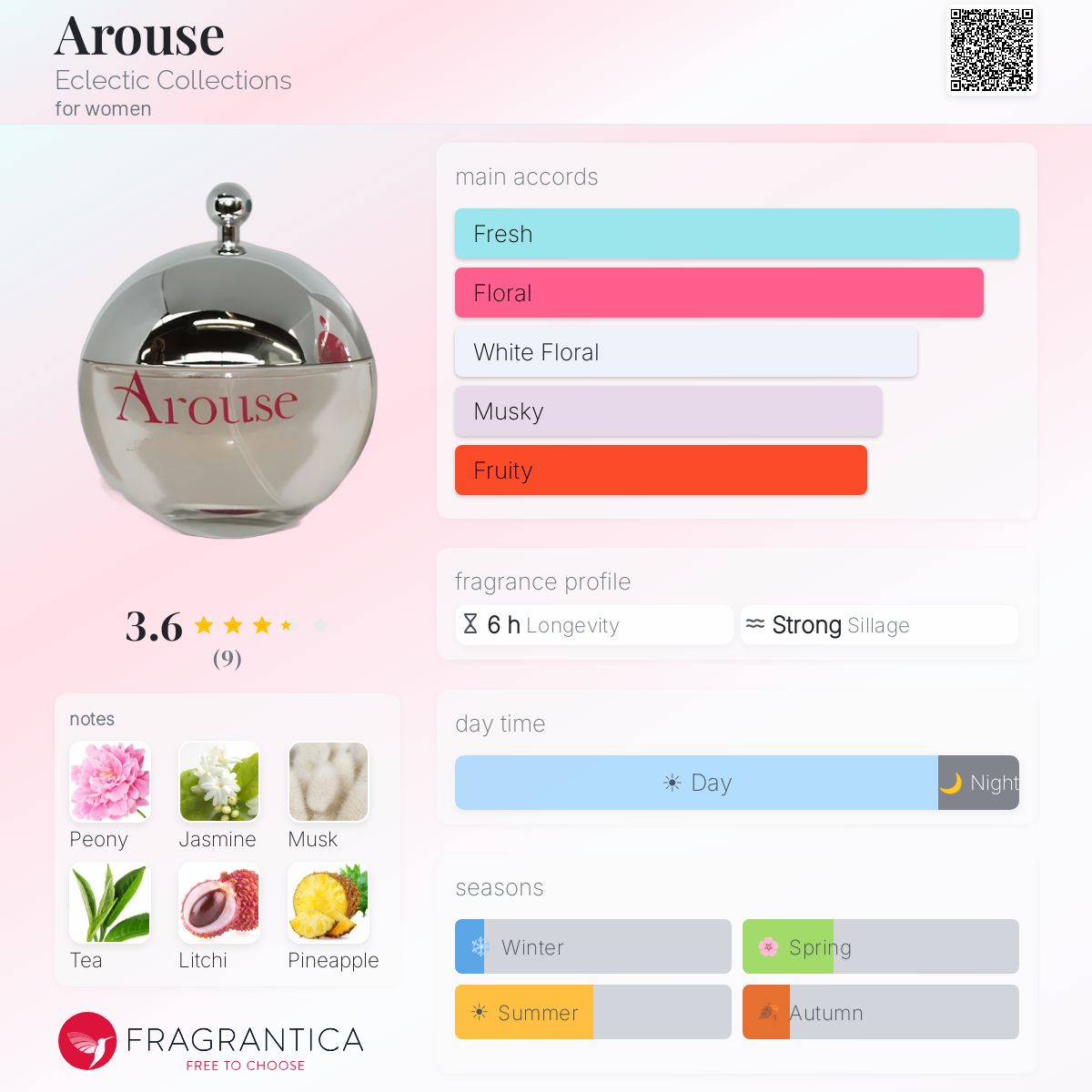 Fragrantica image 5