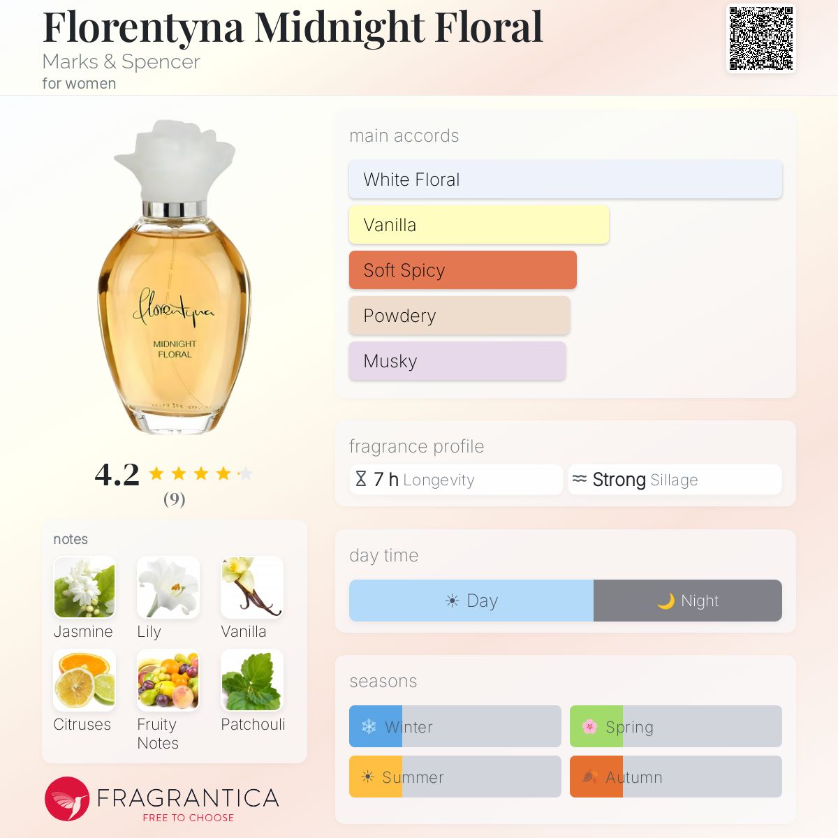 Florentyna Midnight Floral Marks & Spencer perfume - a fragrance