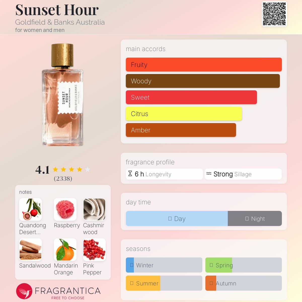 Sunset Hour Goldfield & Banks Australia perfume - a