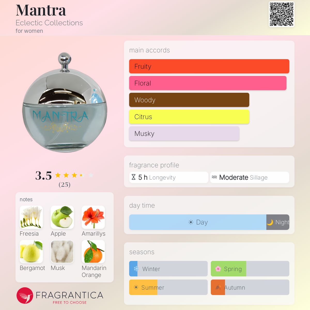 Fragrantica image 5