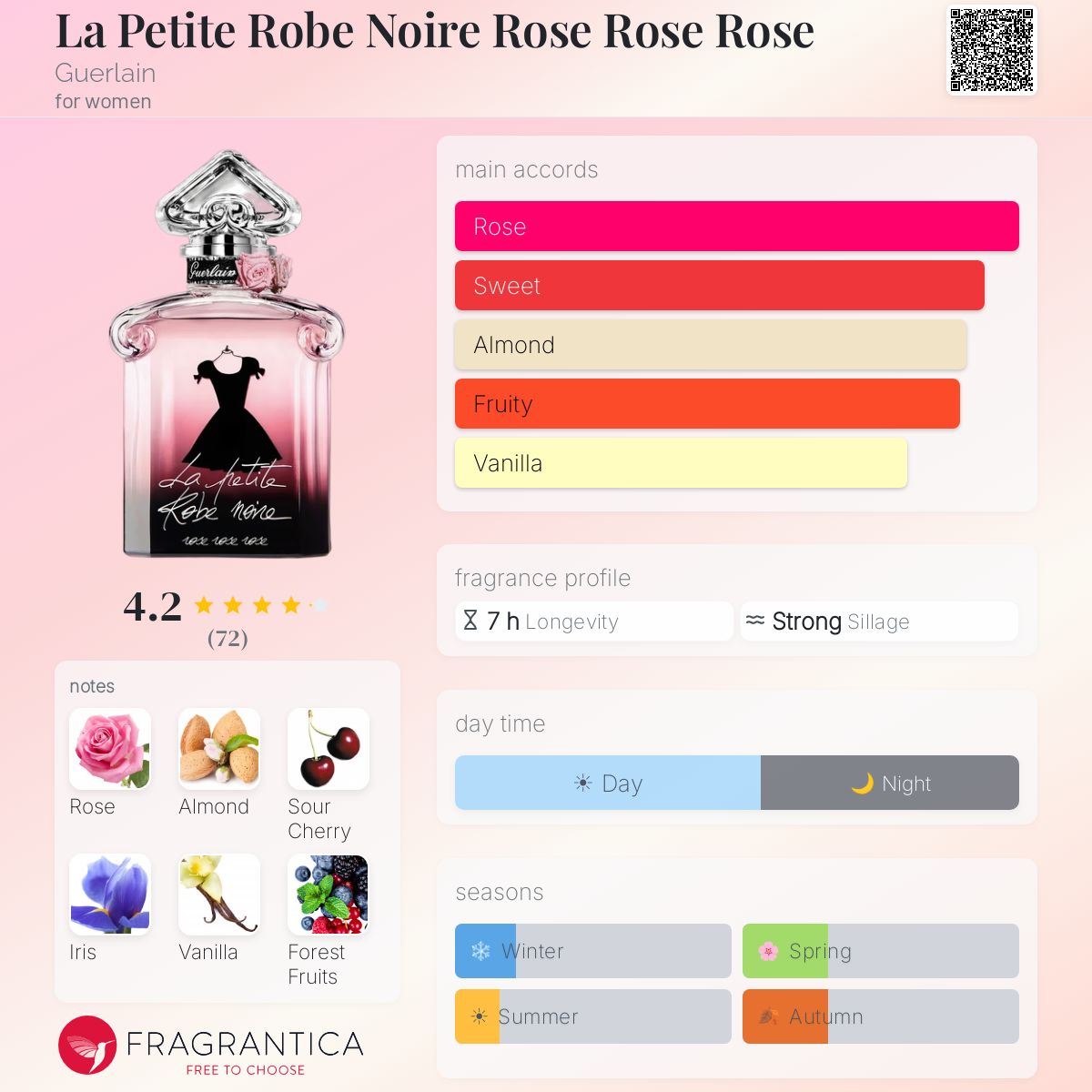 Profile card