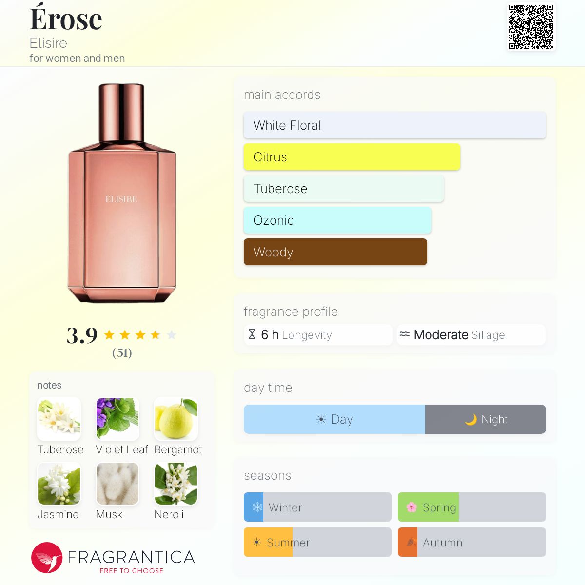 Érose Elisire perfume - a fragrance for women and men 2021