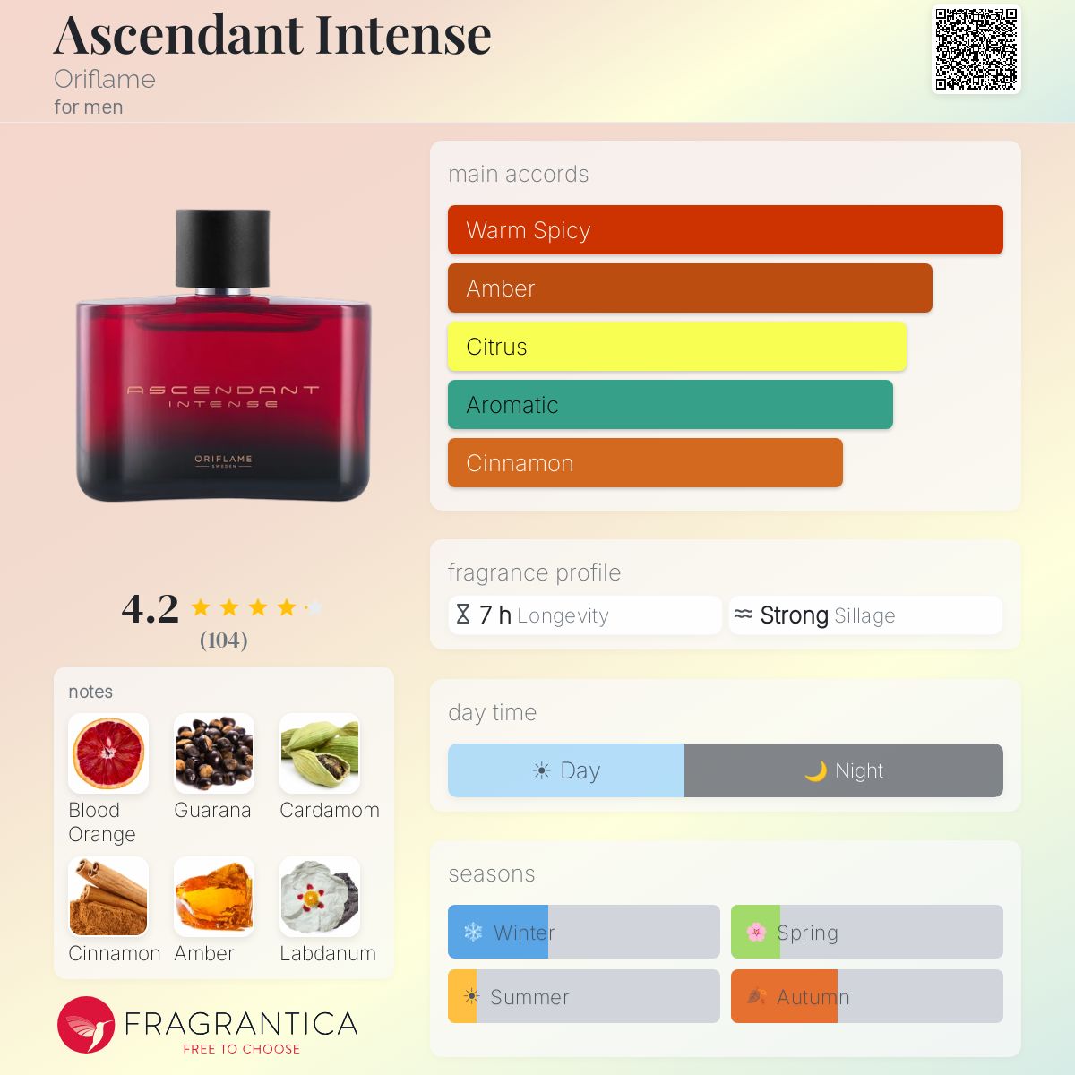Profile card