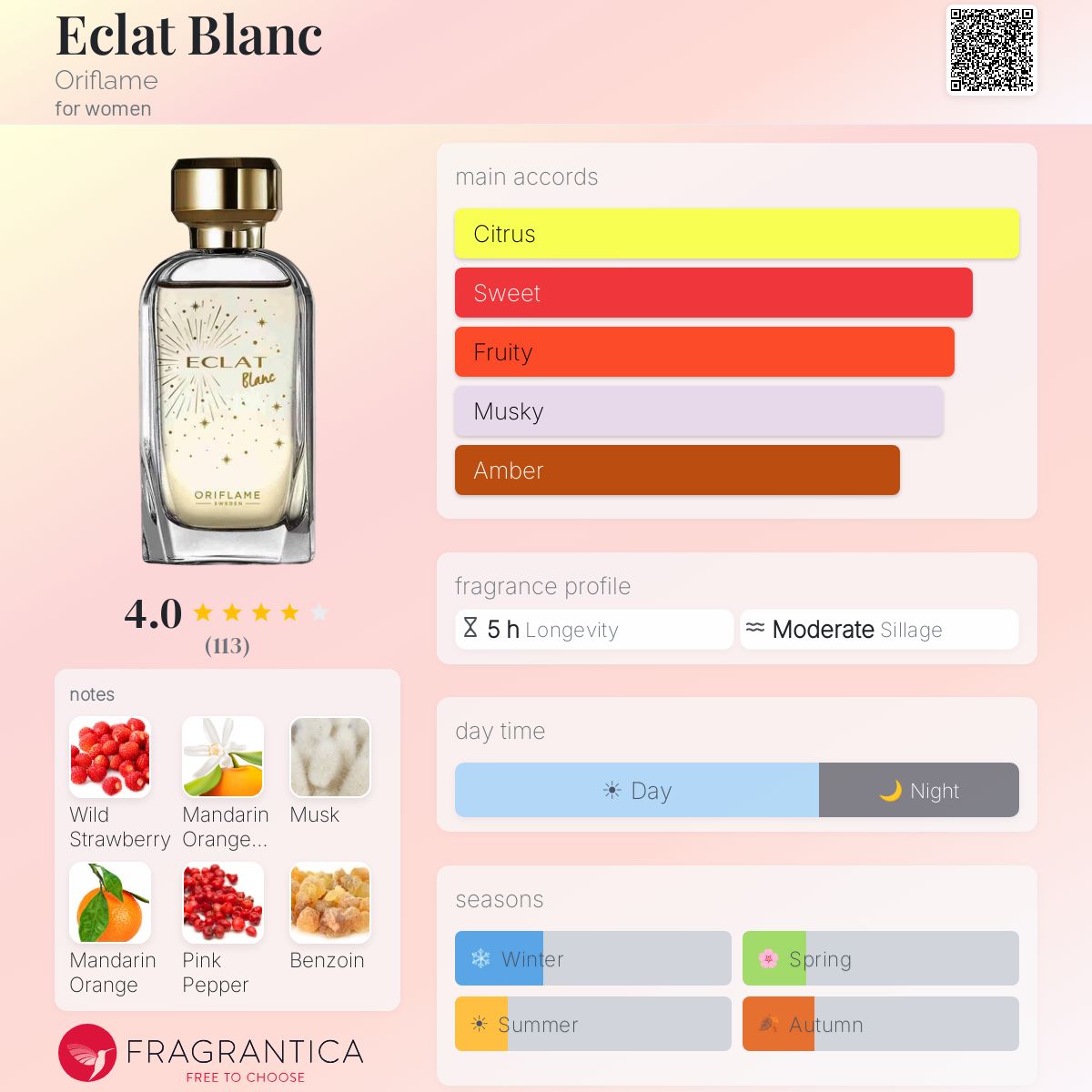 Profile card