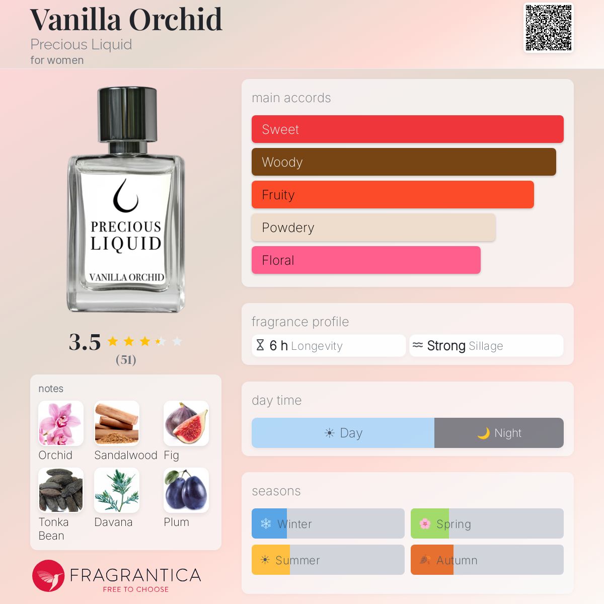 precious liquid tobacco royal fragrantica Vanilla Orchid Precious Liquid perfume