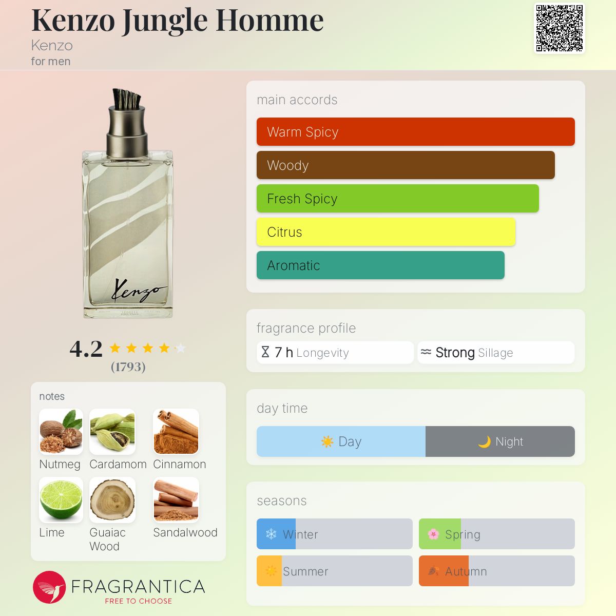 ケンゾー オードトワレ Kenzo Jungle Homme 100ml KENZO JUNGLE POUR HOMME 100ML EDT SPRAY (NEW) | eBay