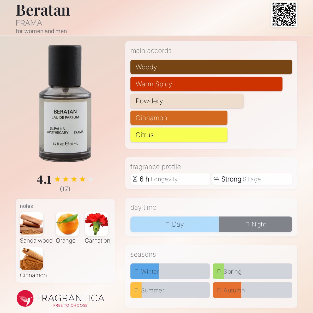 Beratan FRAMA perfume - a fragrance for women and men 2019