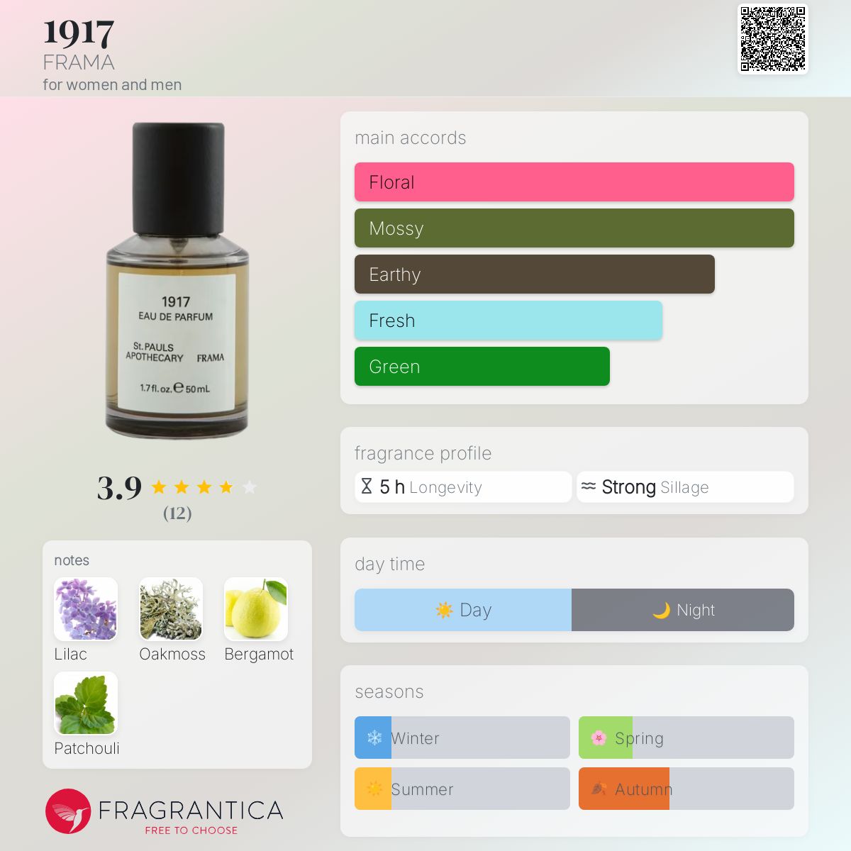 FPAMA フラマ 1917 Eau de Parfum 50ml 1917 Eau de Parfum 50 ml – Graphpaper