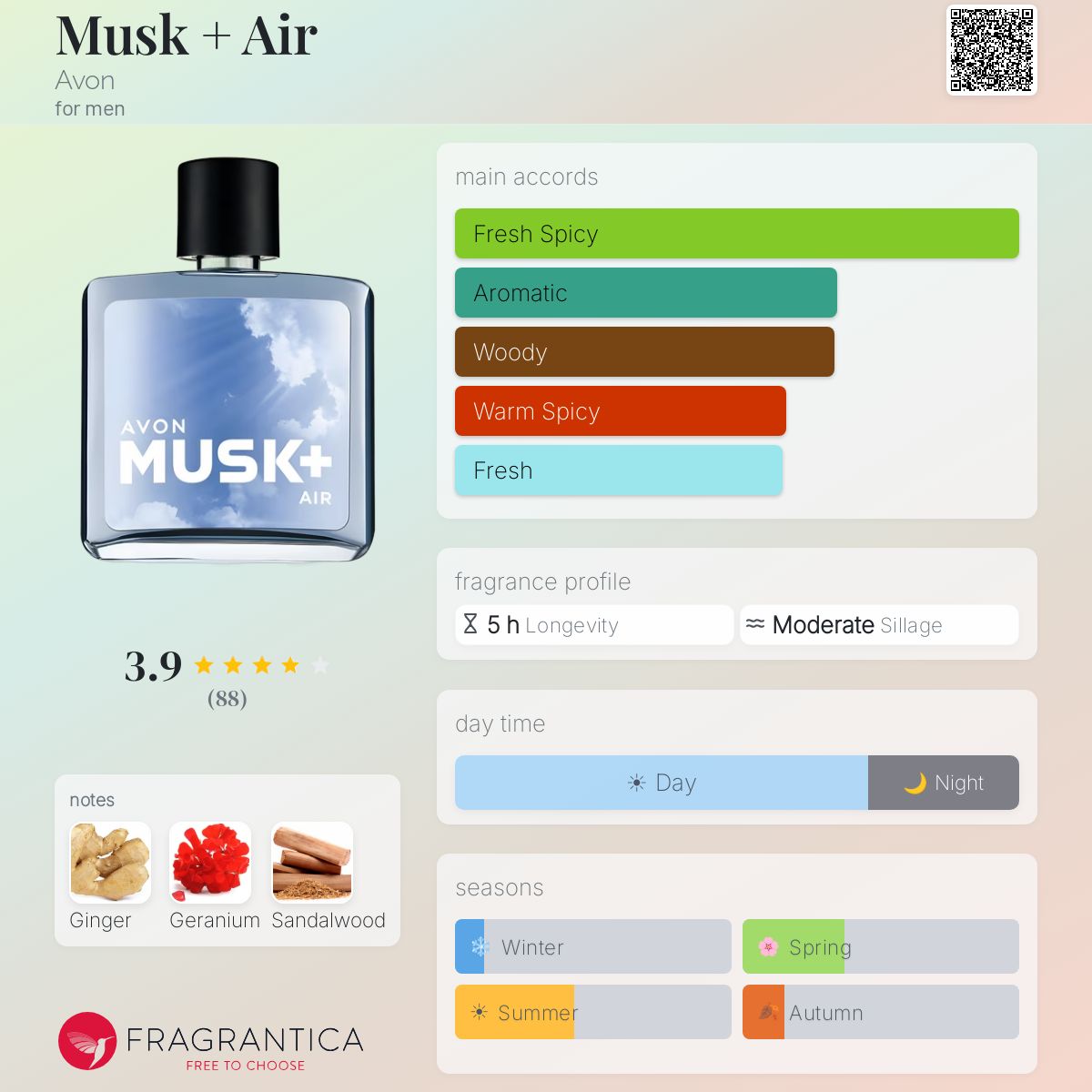 Profile card