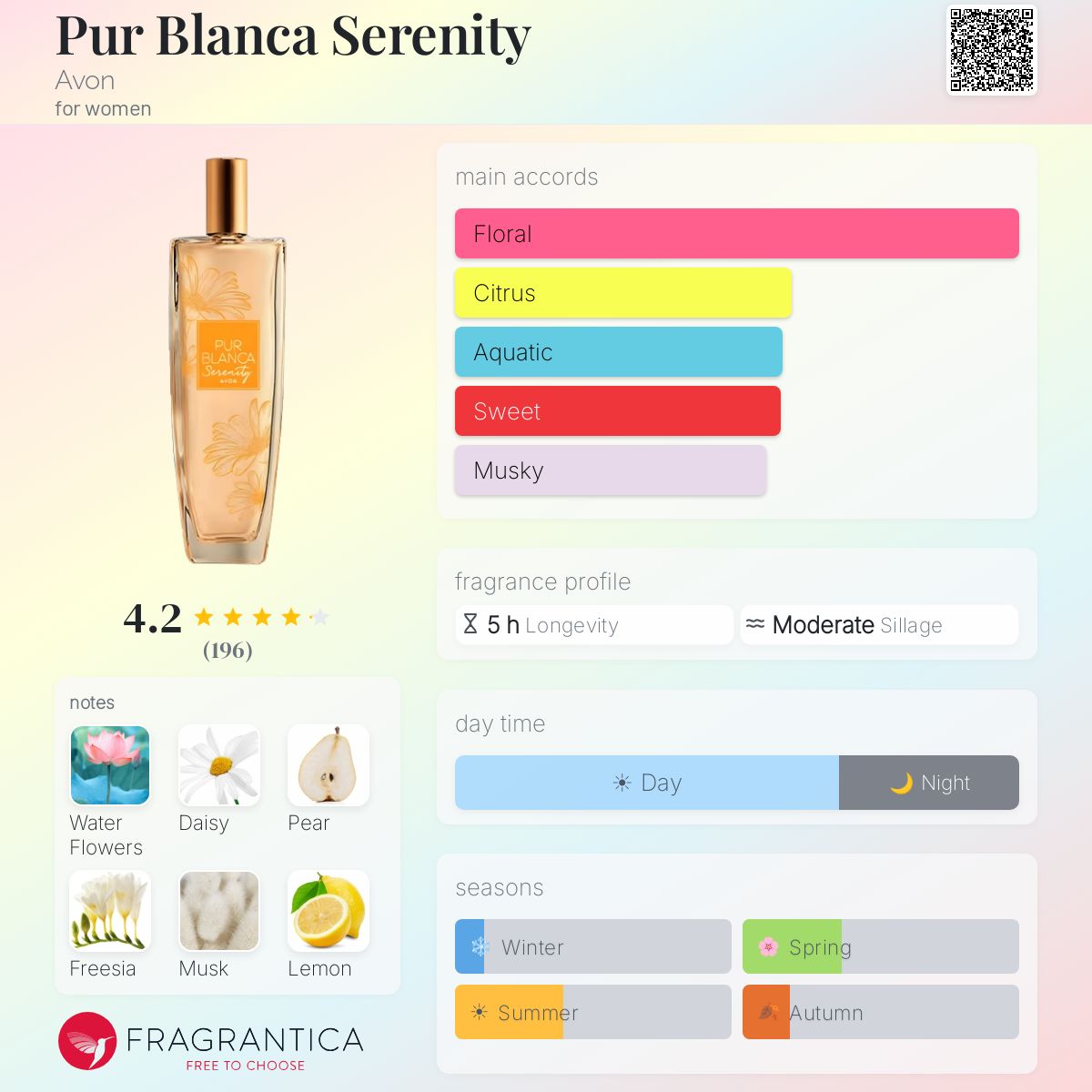 Profile card