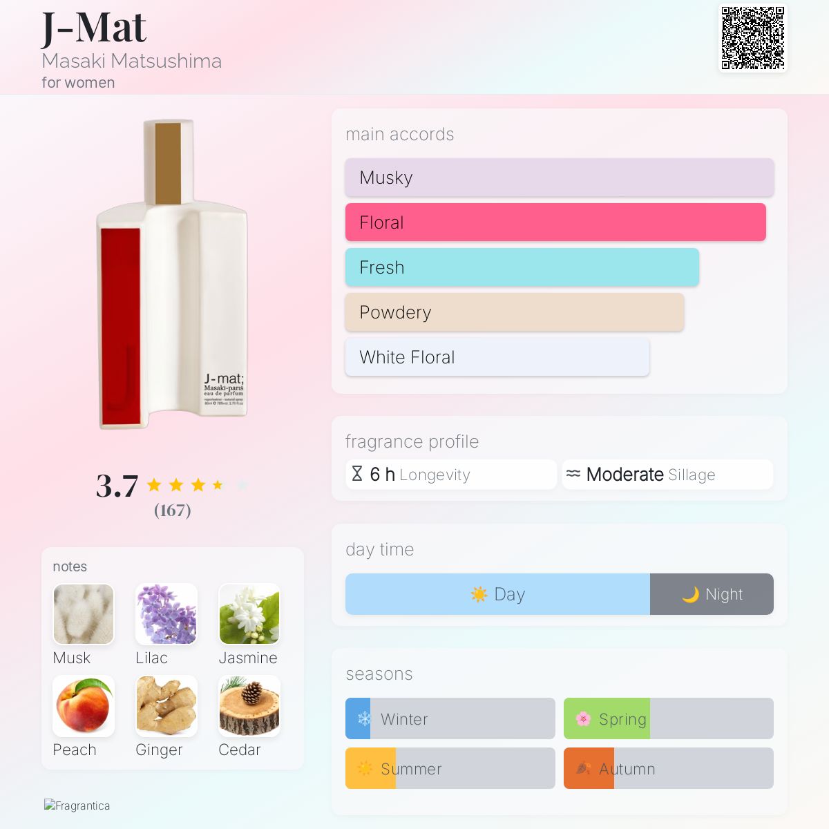 J-Mat Masaki Matsushima perfume - a fragrance for women 2021