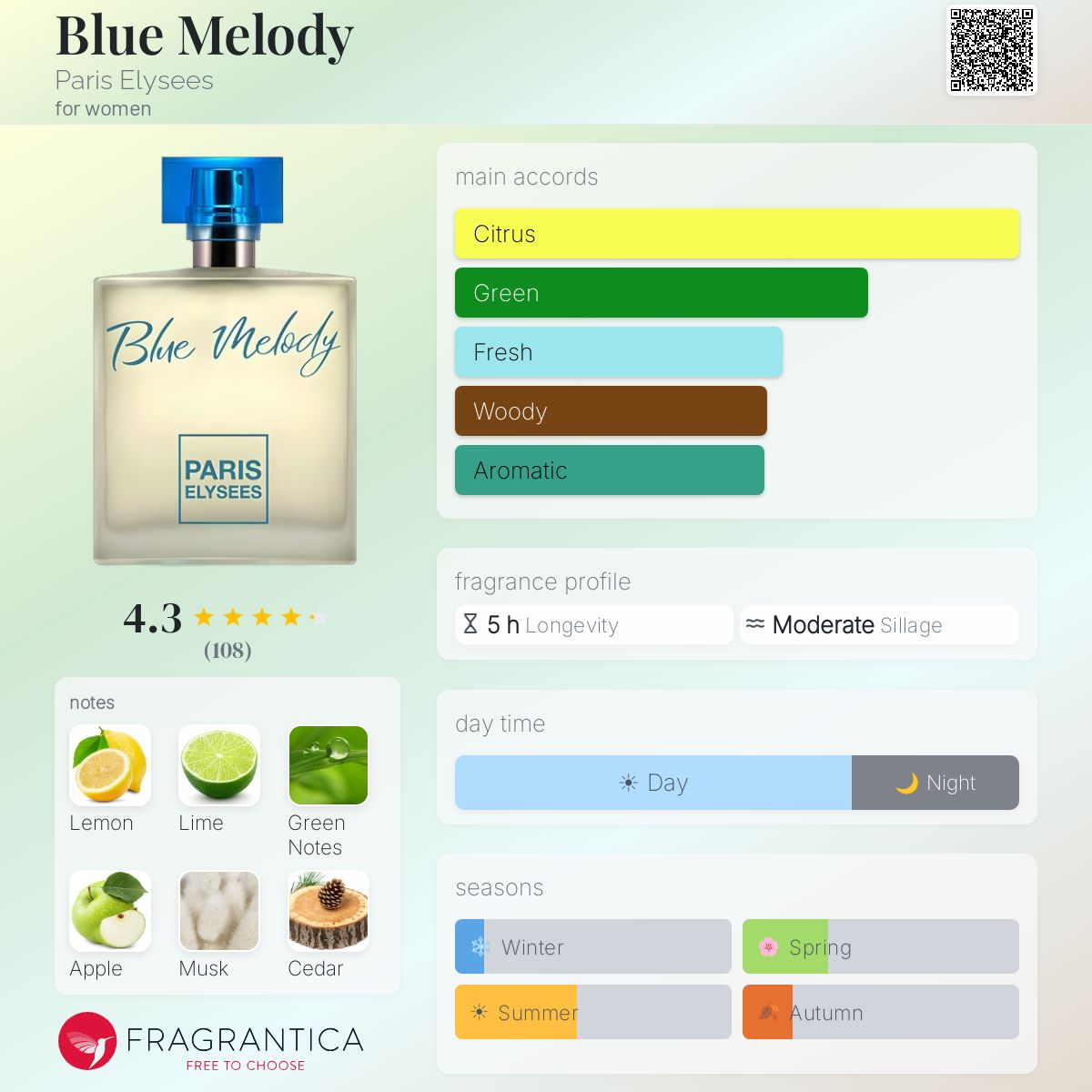 Profile card