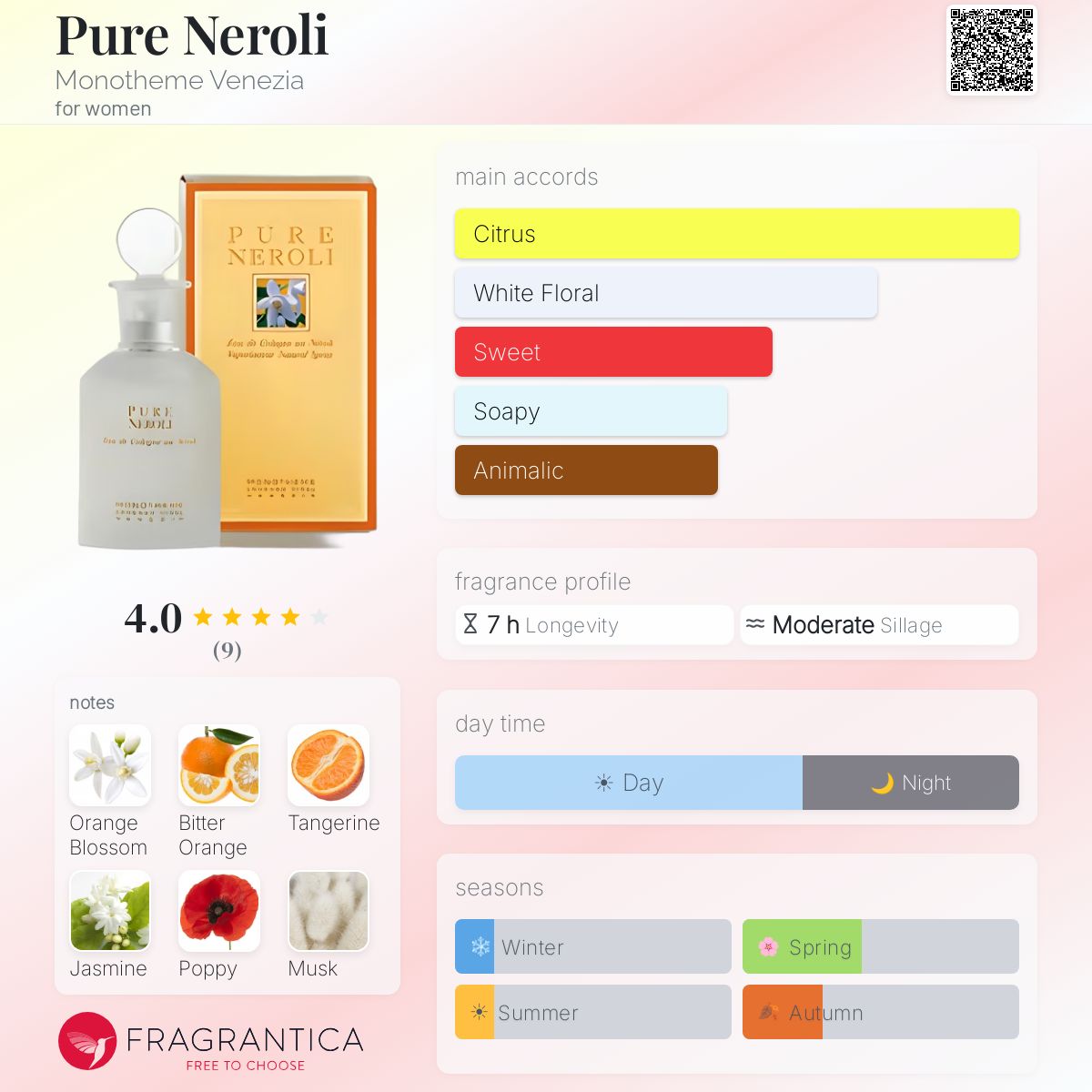 Fragrantica image 5