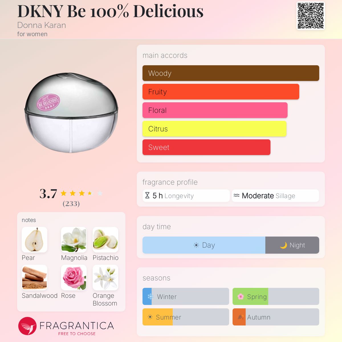 Parfum Générique DKNY Be Delicious - 100 Ml - Nouveau, Non Ouvert - Inspiration Lancôme
