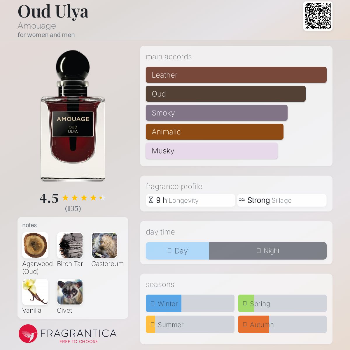 【新品未使用】アムアージュ アター ATTAR | OUD ULYA Amouage Oud Ulya Attars Perfume Oil 0.4 oz Fragrances