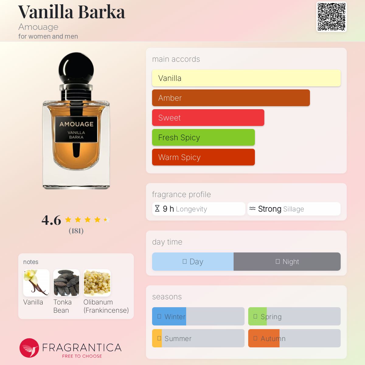 AMOUAGE VANILLA BARKA バニラ バルカ Amouage Vanilla Barka-A Sweet Delicious Fragrance For All
