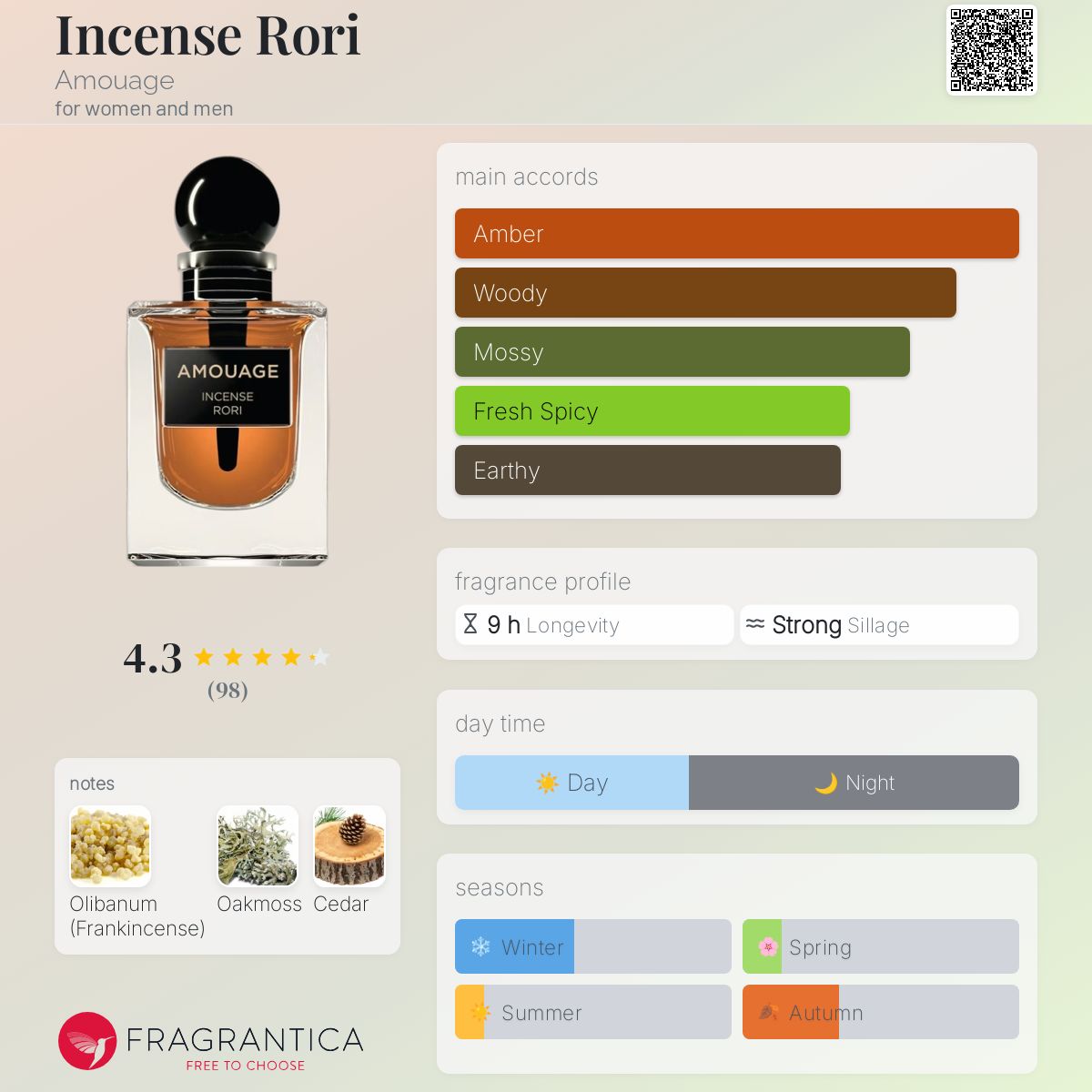Incense Rori Amouage perfume - a fragrance for women and men