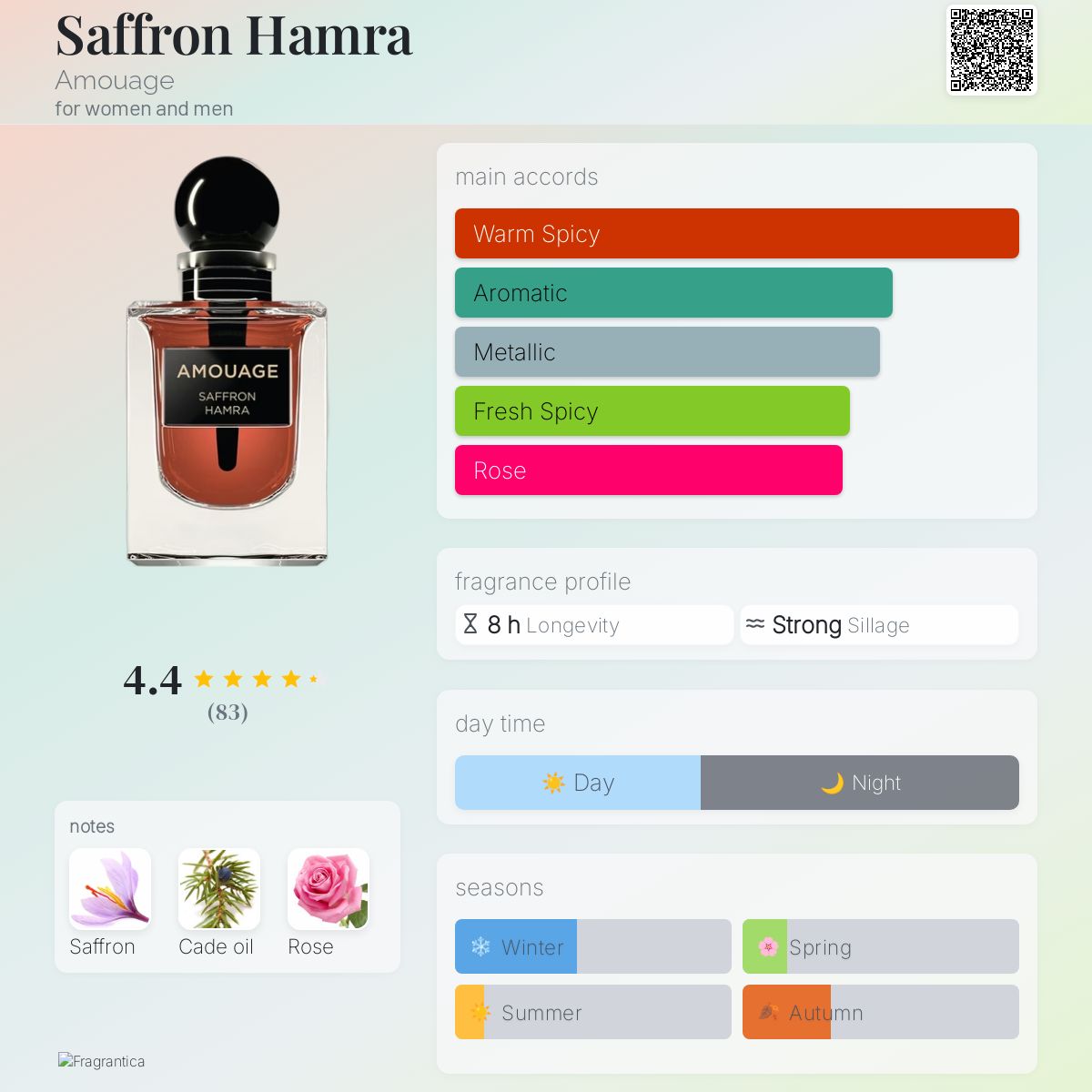 Saffron Hamra Amouage perfume - a fragrance for women and men 2021