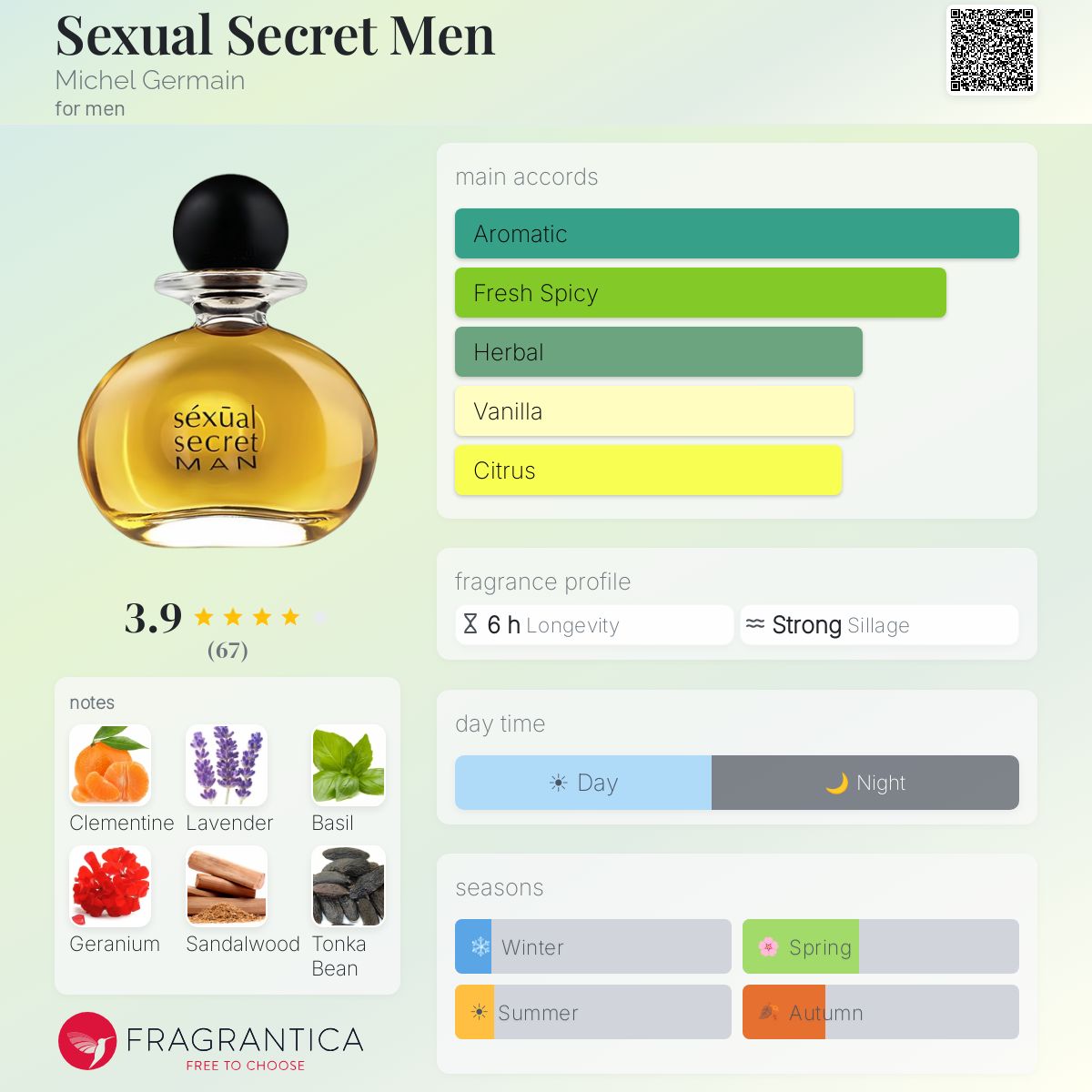 Fragrantica image 5