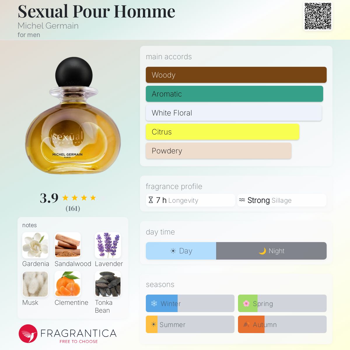 Fragrantica image 5
