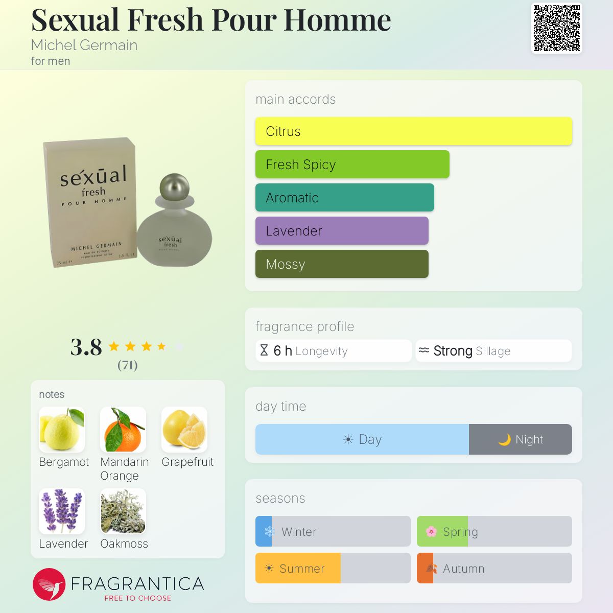Fragrantica image 5