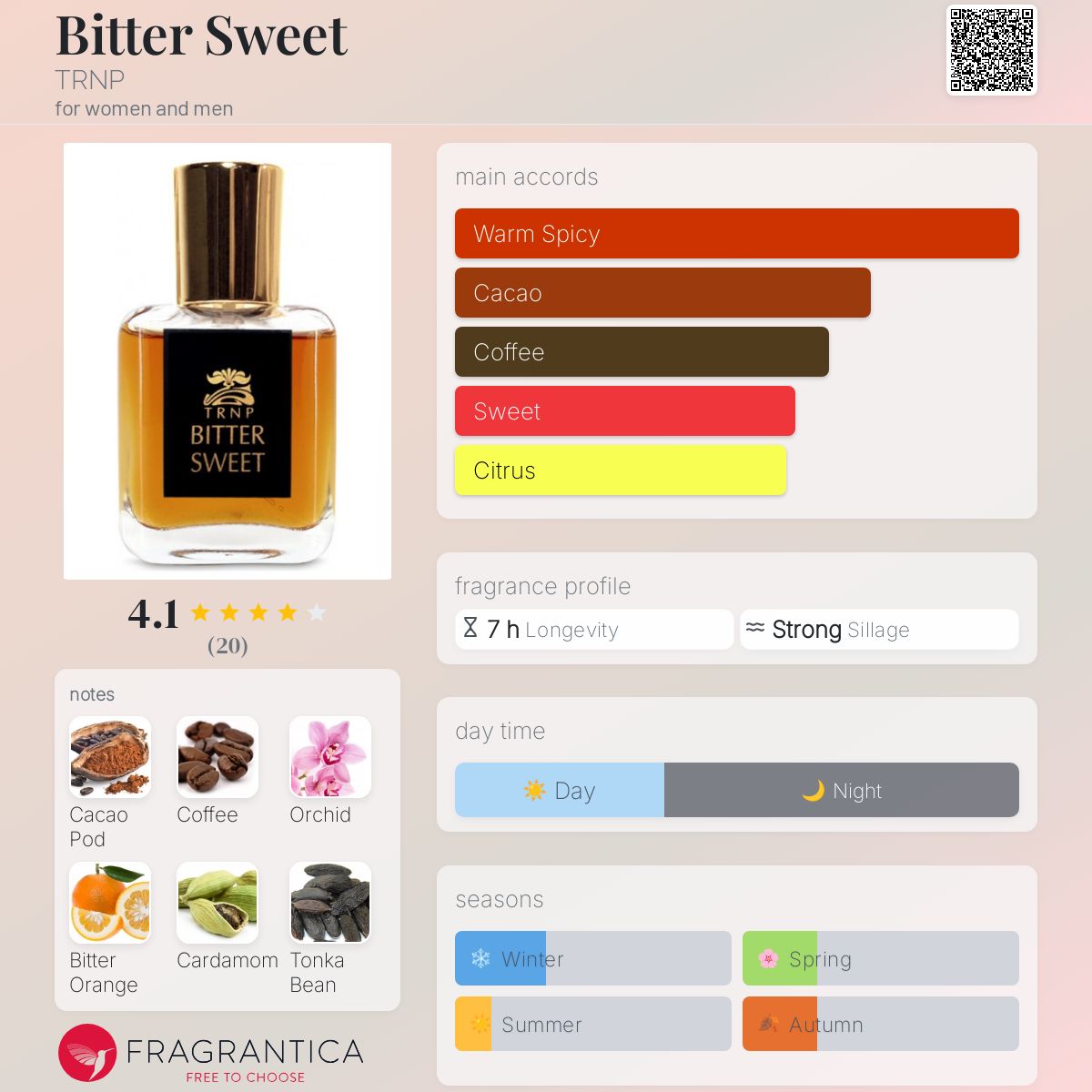 Bitter Sweet TRNP