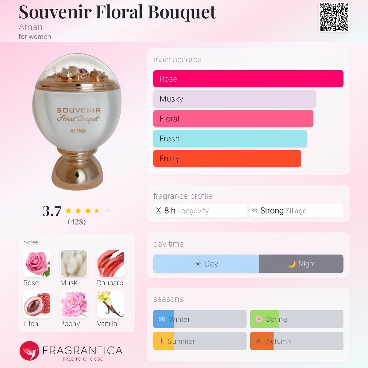 Profile card