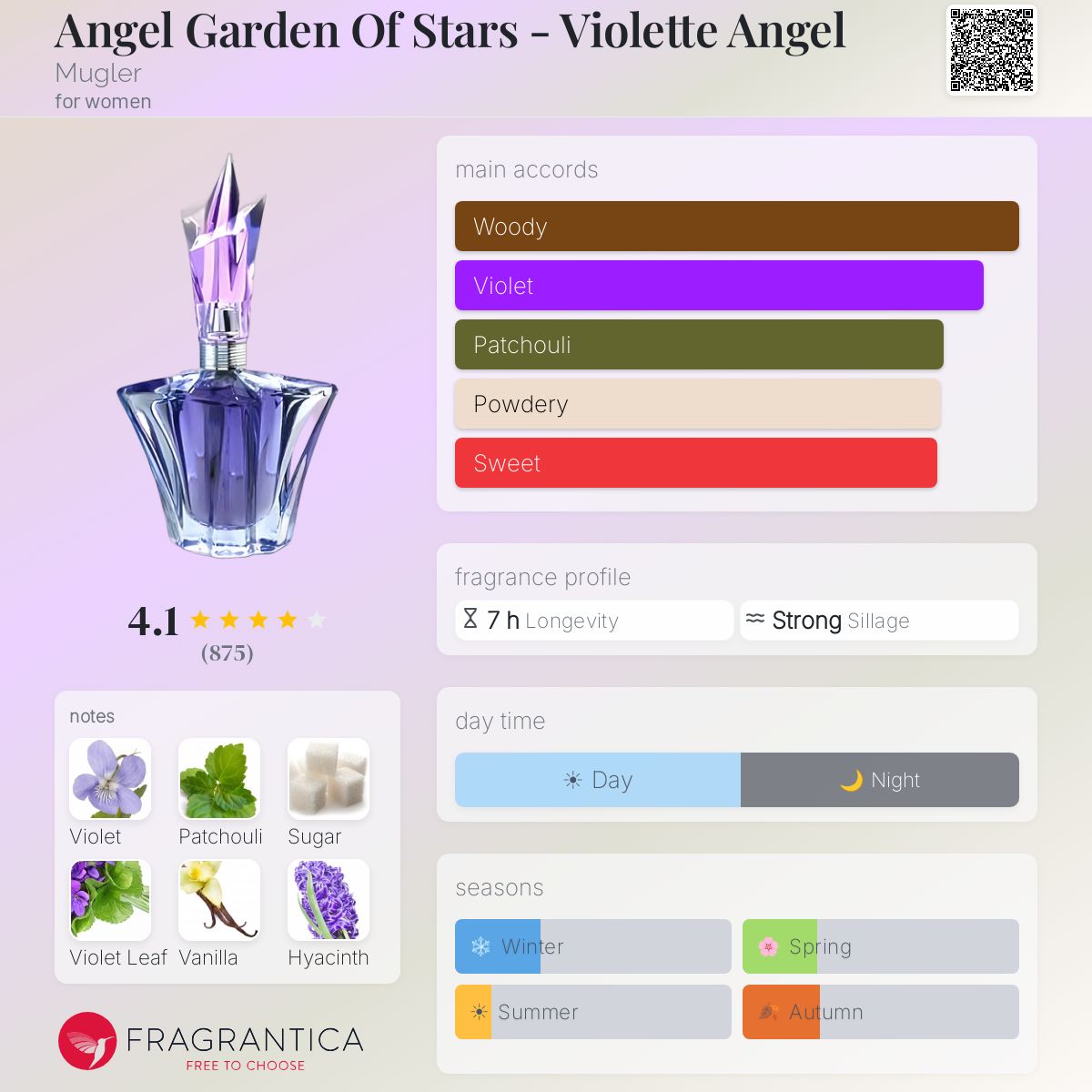 Profile card