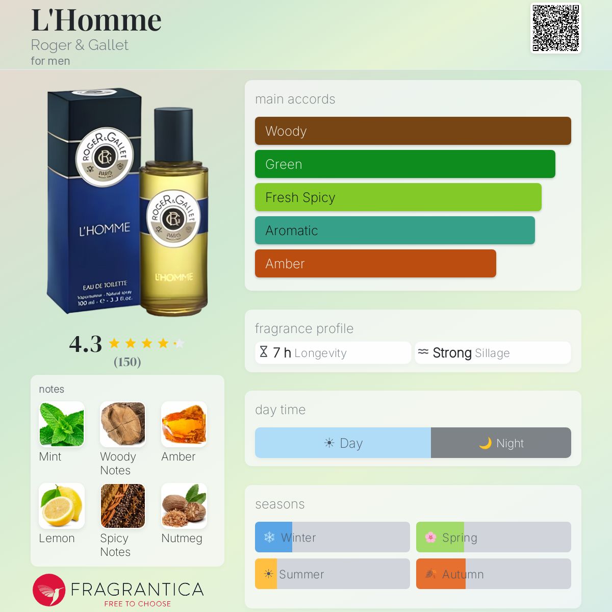 Fragrantica image 5