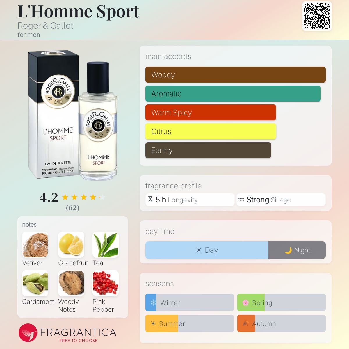 Profile card