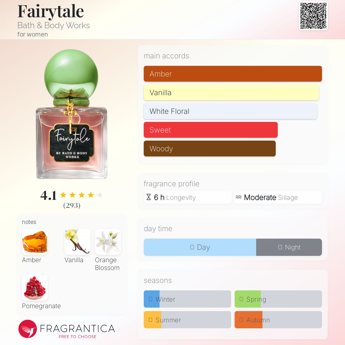 Fairytale Bath & Body Works perfume - a fragrance