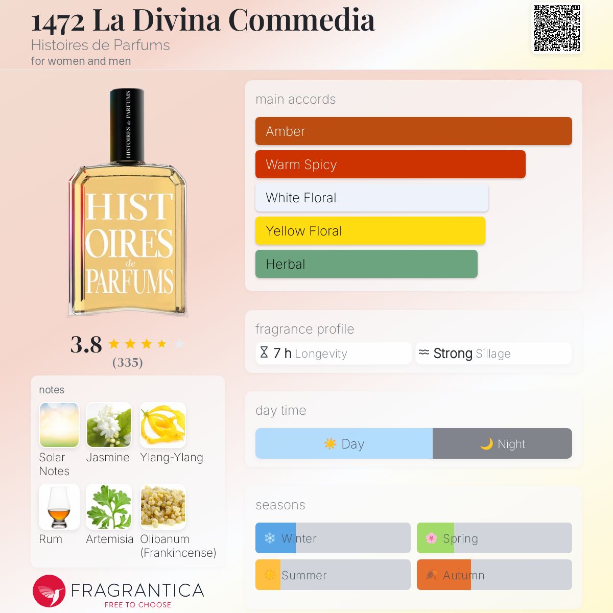 1472 La Divina Commedia Histoires de Parfums perfume - a fragrance